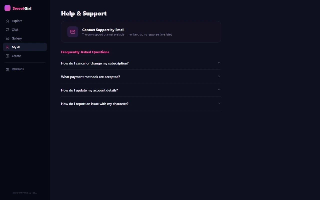 SweetGirl support page showing email-only contact information