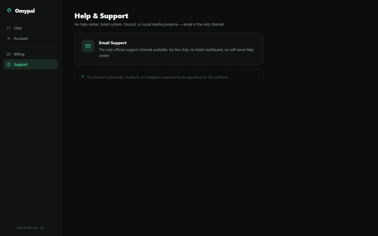 Omypal help and support page showing email as the only contact channel Omypal help and support page showing email as the only contact channel