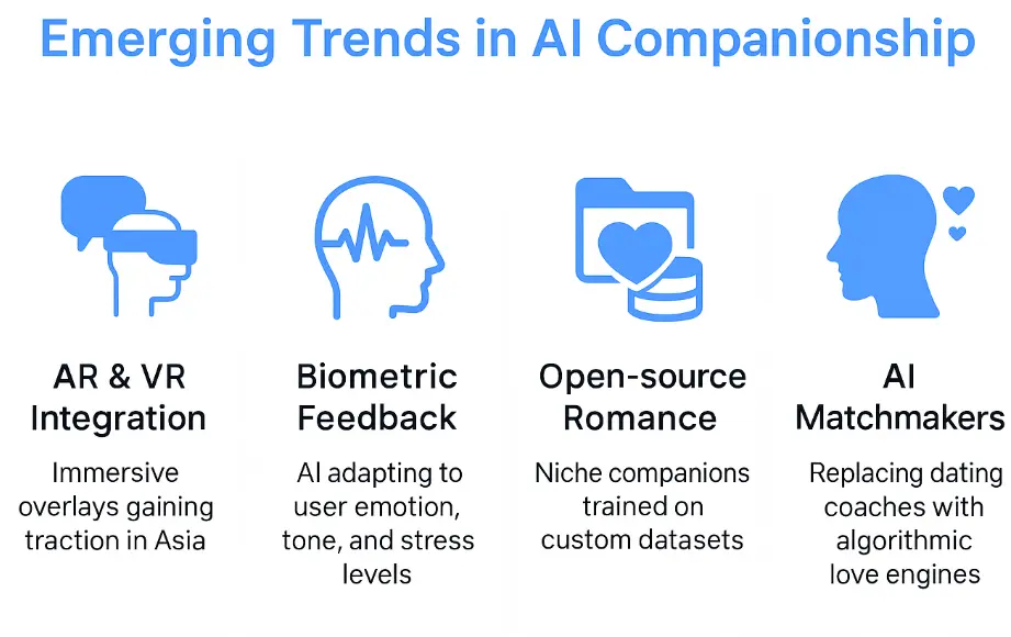 Emerging trends