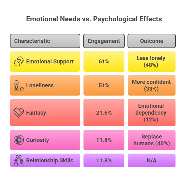 Emotional Needs & Psychological Effects - visual selection