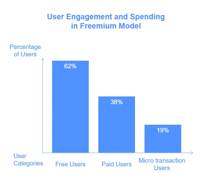 Monetization_ The Freemium Romance Economy - visual selection